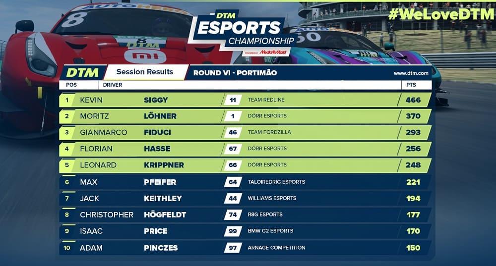 участники DTM по киберспорту
