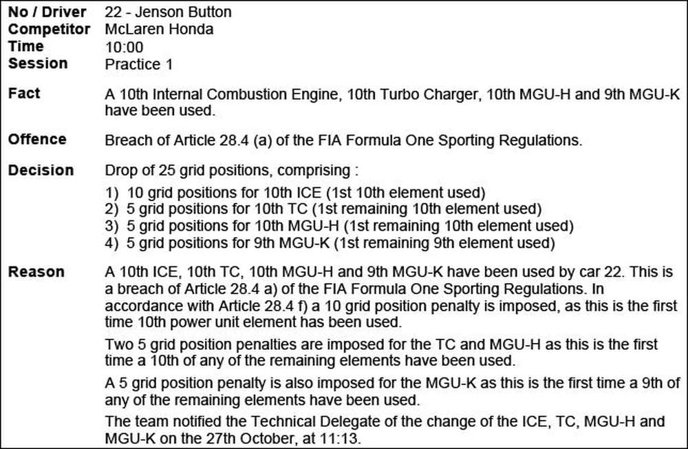 В FIA подтвердили штрафы для гонщиков McLaren