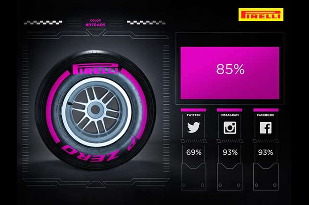 В Pirelli подтвердили 12-часовые тесты 1 декабря