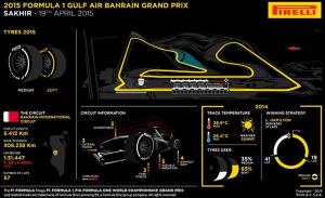Pirelli: Medium и Soft в Бахрейне