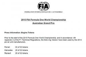 FIA подтвердила право Honda дорабатывать мотор