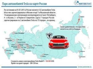Владелец Tesla появился на Чукотке 