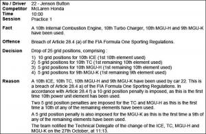 В FIA подтвердили штрафы для гонщиков McLaren