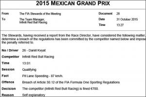 Стюарды оштрафовали Red Bull Racing на 700 евро