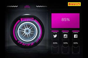 В Pirelli подтвердили 12-часовые тесты 1 декабря