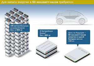 Компания Bosch работает над аккумуляторной батареей будущего