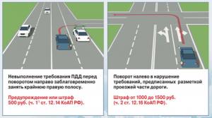 Камеры научатся штрафовать за поворот из неположенного ряда