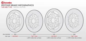 Brembo поставляют тормозные системы всем командам MotoGP 2016