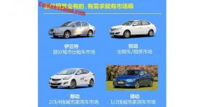 В Китае стартовали продажи Hyundai Elantra 