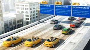 Continental поможет создать робокар к 2025 году