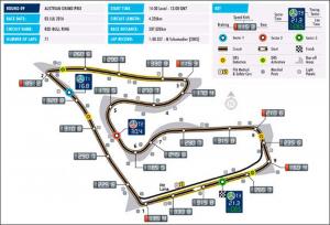 Red Bull Ring – изменения на трассе