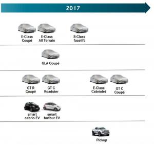 В ближайший год Mercedes выпустит 11 новых моделей 