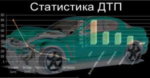 Статистика ДТП в Казахстане: печальные итоги года