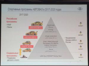 Lada официально объявила о выходе из программы WTCC