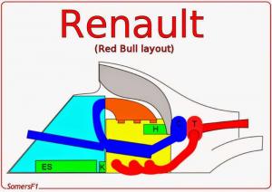В Renault могут изменить компоновку силовой установки