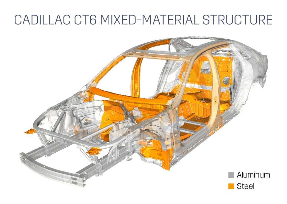 Cadillac поделился информацией о моторе для нового седана CT6