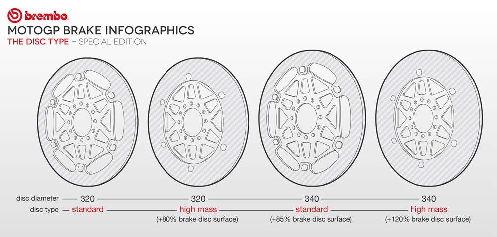 Brembo поставляют тормозные системы всем командам MotoGP 2016