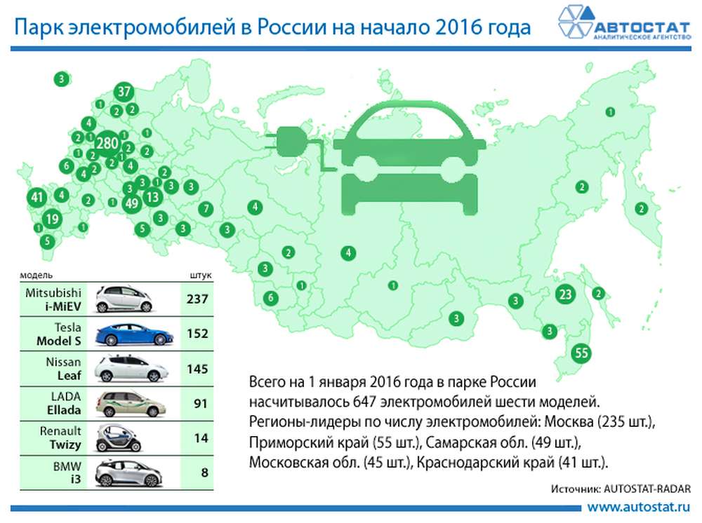 Карта зарядок для электромобилей. Статистика парка электромобилей в России. Парк электромобилей в России 2021 год. Статистика электромобилей в России 2021. Динамика парка электромобилей в России и мире.