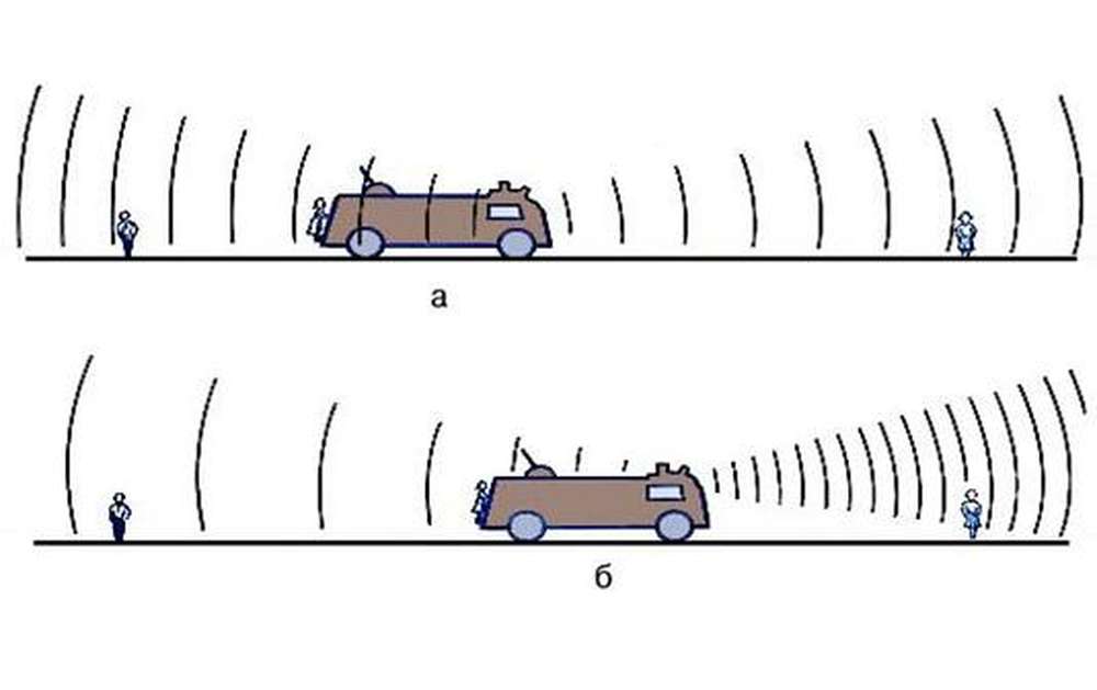 Звук едущей машины. Звуковые волны эффект Доплера в акустике. Эффект Доплера машина с сиреной. Распространение звука от машины. Эффект Доплера рисунок.