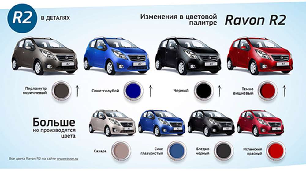 Хэтчбек Ravon R2 сменил цвет