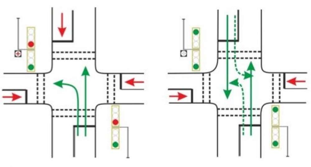 Светофор на перекрестке правила в картинках схемах
