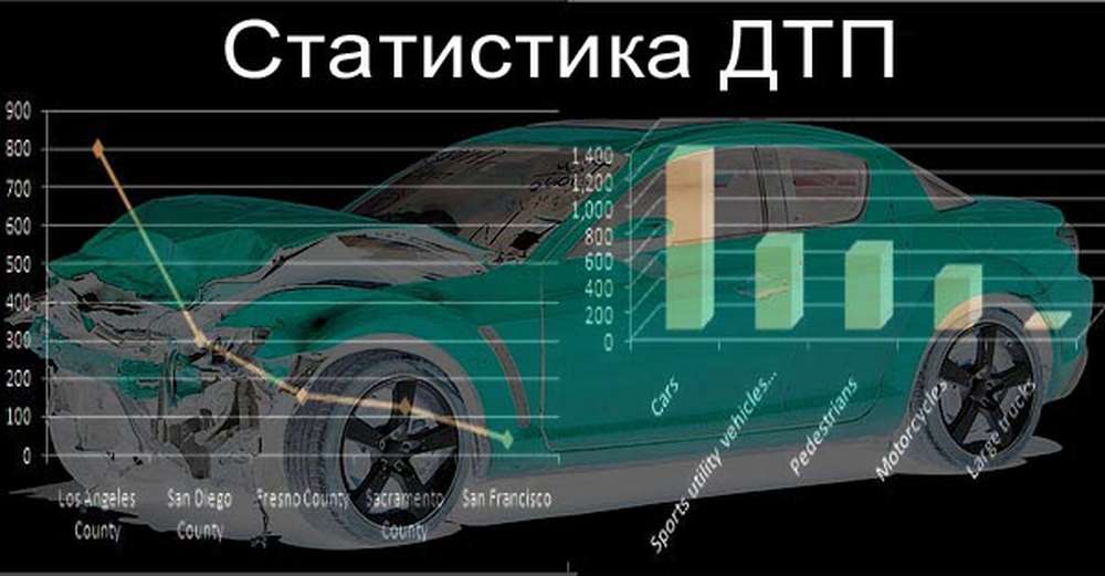 Статистика ДТП в Казахстане: печальные итоги года