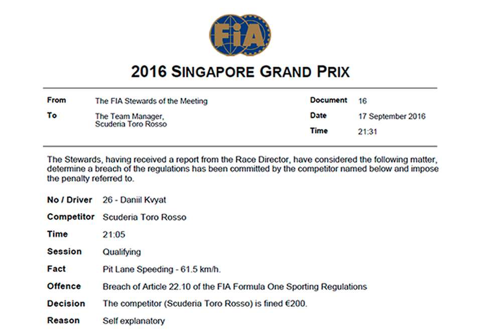 Стюарды оштрафовали Toro Rosso на 200 евро