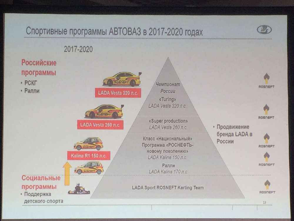 Лад программа. Соц программы АВТОВАЗА. ЦЦЕ на русском 2020.